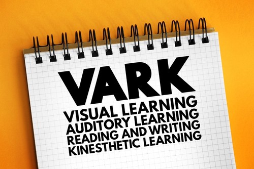 VARK Learning Styles